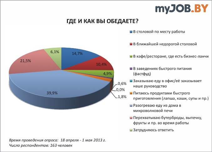 Обеды на работе.jpg