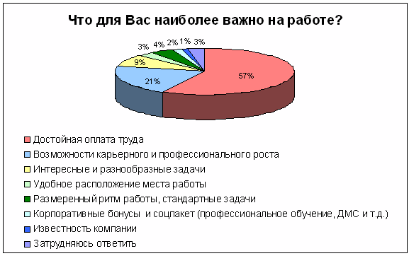 Что важно на работе.PNG