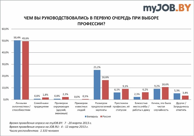 Choice_of_profession_mj_678.jpg