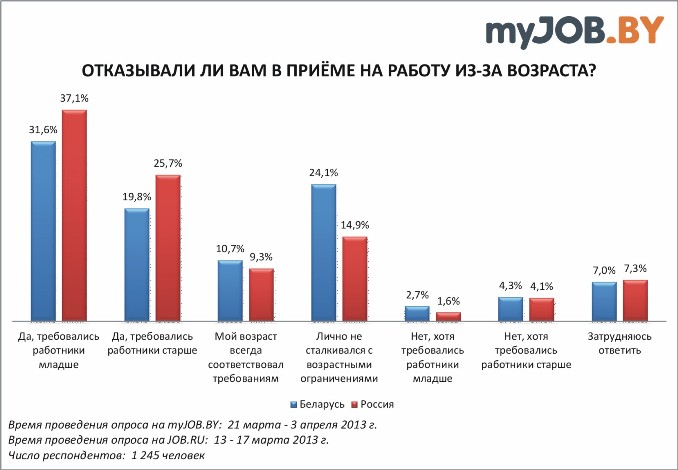 Age and work_mj_2013.jpg