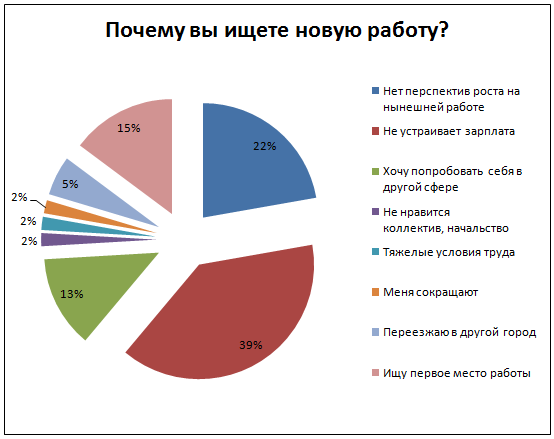 Почему вы ищете новую работу.PNG