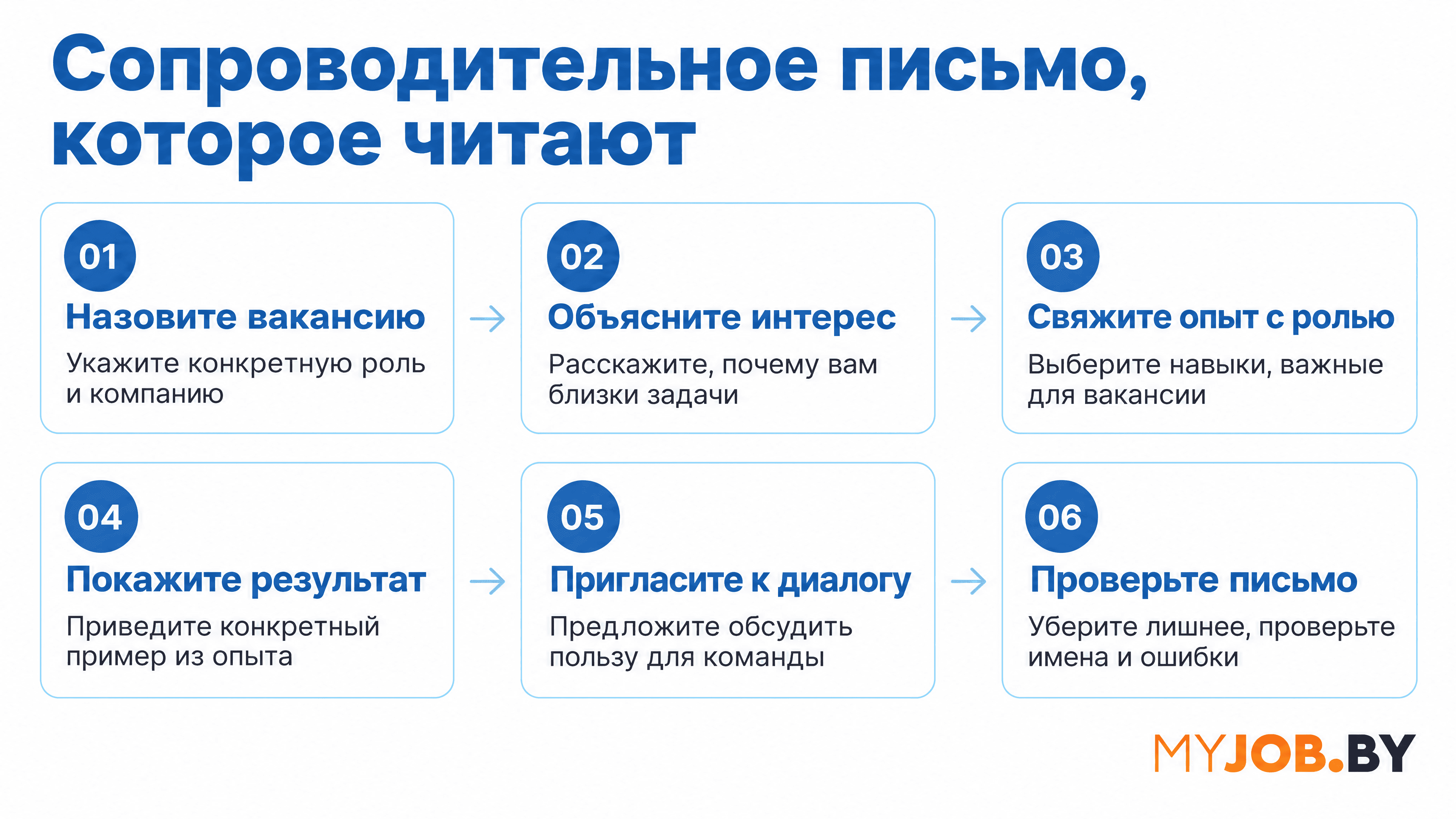 Иллюстрация статьи